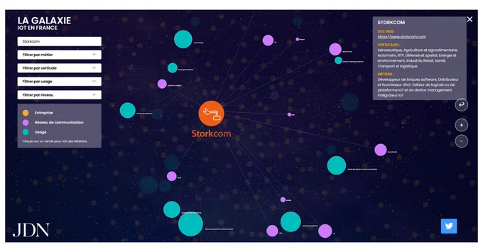 La Galaxie IoT en France, par Célia Garcia-Montero de JDN