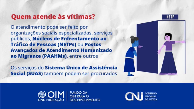 Sobre fundo de papel branco amassado, a ilustração de mulher abrindo uma porta que está identificada como NETP e recebendo uma senhora. Texto: Quem atende às vítimas? O atendimento pode ser feito por organizações sociais especializadas, serviços públicos, Núcleos de Enfrentamento ao Tráfico de Pessoas (NETPs) ou Postos Avançados de Atendimento Humanizado ao Migrante (PAAHMs), entre outros. Os serviços do Sistema Único de Assistência Social (SUAS) também podem ser procurados.  Logos OIM e CNJ