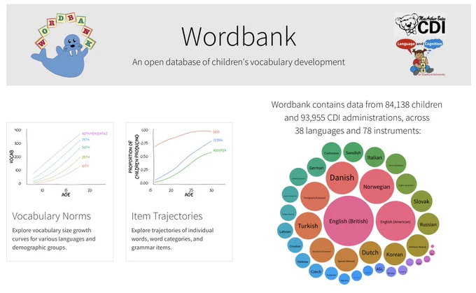 Wordbank homepage