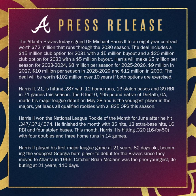 The Atlanta Braves today signed OF Michael Harris II to an eight-year contract worth $72 million that runs through the 2030 season. The deal includes a $15 million club option for 2031 with a $5 million buyout and a $20 million club option for 2032 with a $5 million buyout. Harris will make $5 million per season for 2023-2024, $8 million per season for 2025-2026, $9 million in 2027, $10 million per season in 2028-2029 and $12 million in 2030. The deal will be worth $102 million over 10 years if both options are exercised. 