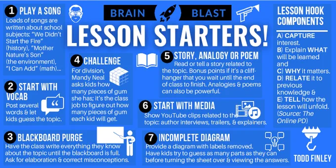 7 strategies for starting a lesson, from playing a song to using an incomplete diagram. 