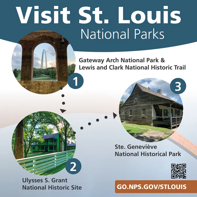 Graphic showing three stops depicted with photos titled "Visit St. Louis National Parks." The first stop is Gateway Arch and Lewis and Clark National Historic Trail. It features an image of Gateway Arch viewed through an arched window. The second stop is Ulysses S. Grant National Historic Site, which shows a green two-story home, lawn, and fence line. The third stop is Ste. Geneviève National Historical Park, which shows a rustic wood-framed structure with a covered porch.