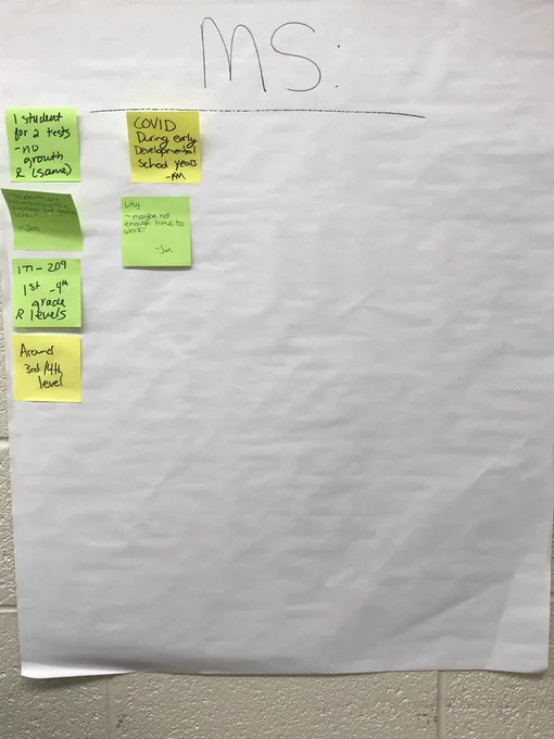 Digging Into Data