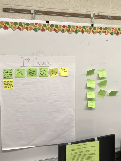 Data Conversations: What do we see?