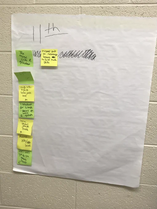Data Conversations