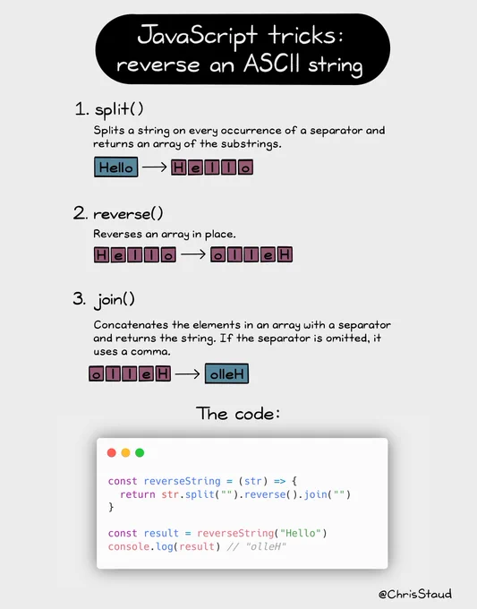 JavaScript Tricks — Reverse a String