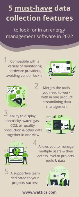 energy data management software