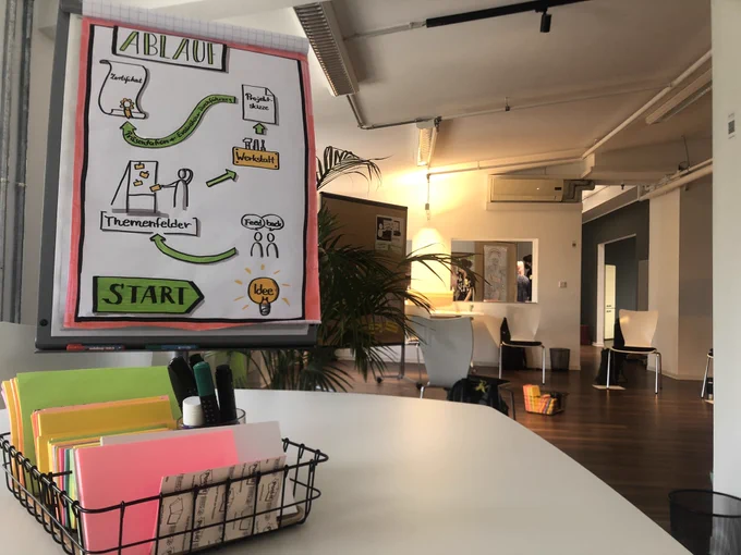 Im Vordergrund Tisch mit Moderationskarten und Markern, ein Flipchart zeigt den Ablauf eines Workshops, im Hintergrund ein großer, einladend wirkender Raum mit Stühlen