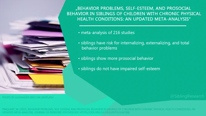 meta-analysis of 216 studies; siblings have risk for internalizing, externalizing, and total behavior problems; siblings show more prosocial behavior; siblings do not have impaired self-esteem