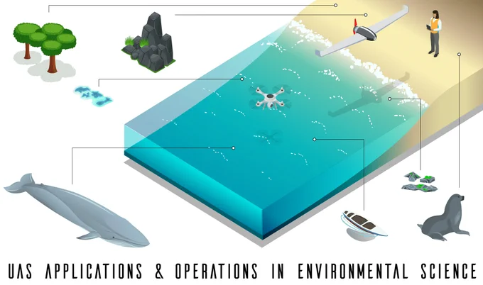 UAS Applications and operations in UAS Applications & Operations in Environmental Science Graphic