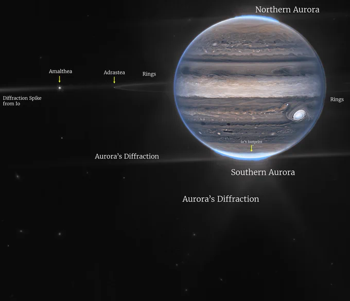 A wide field view showcases Jupiter in the upper right quadrant. The planet’s swirling horizontal stripes are rendered in blues, browns, and cream. Electric blue auroras glow above Jupiter’s north and south poles. A white glow emanates out from the auroras. Along the planet’s equator, rings glow in a faint white. These rings are one million times fainter than the planet itself! At the far left edge of the rings, a moon appears as a tiny white dot. This moon is only about 12 miles (20 km) across. Slightly further to the left, another moon, about 100 miles (150 km) across, glows with tiny white diffraction spikes. The rest of the image is the blackness of space, with faintly glowing white galaxies in the distance.

