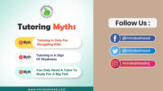 These are some common thoughts people have, but in reality, the facts are:

✅ Tutoring is for every child who wants to improve regardless of their skill level
✅ Accepting you need help is a strength, not a weakness
✅ Tutors give you the tools to tackle any academic challenge

Register Now https://mindsahead.com/tutorminds.php

#Students #MindsaheadAcademy #kids #education #kidscamp #kidsactivities #adventure #children #USA #fairlawn #fairlawnnj #tutor #tutoringservices #studysmart #smartstudy #studygoals
