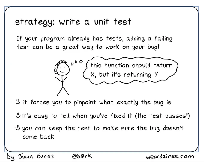 strategy: write a unit test

If your program already has tests, adding a failing test can be a great way to work on your bug!

person (thinking): "this function should return X, but it's returning Y"

* it forces you to pinpoint what exactly the bug is
* it's easy to tell when you've fixed it (the test passes!)
* you can keep the test to make sure the bug doesn't come back
