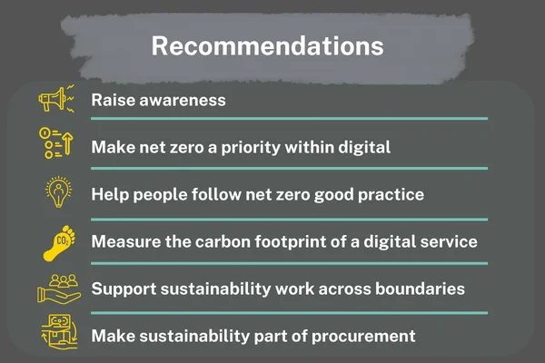 White text reads: Recommendations: Raise awareness

Make net zero a priority within digital

Help people follow net zero good practice

Measure the carbon footprint of a digital service

Support sustainability work across boundaries

Make sustainability part of procurement