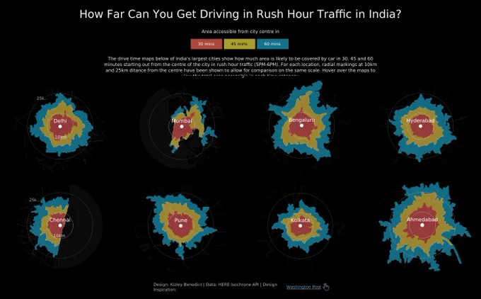 Driving times in rush hour traffic in India. 