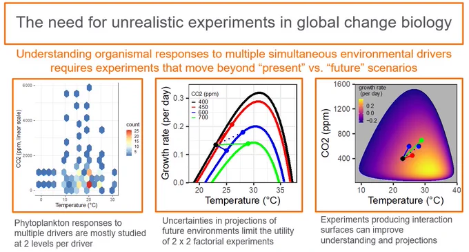 Graphical abstract for paper 'The need for unrealistic experiments in global change biology', available at https://www.sciencedirect.com/science/article/pii/S1369527422000352