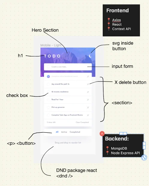 html elements for website