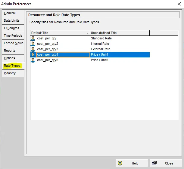 How does Primavera modify the rate type? Let us explain to you!