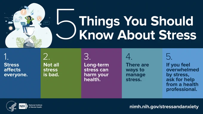 5 things you should know about stress
1. Stress affects everyone
2. Not all stress is bad
3. Long-term stress can harm your health
4. There are ways to manage stress
5. If you feel overwhelmed by stress, ask for help from a health professional 