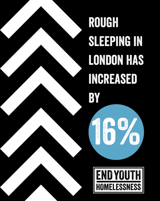 Rough sleeping in London has increased by 16%