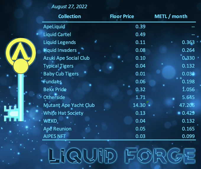 Liquid Forge - METL Rates Update - 27th August 2022