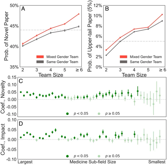 Figure 2 from PNAS publication