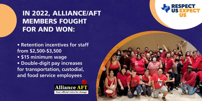 Photo shows a large group of Alliance A-F-T employees gathered for a photo at a school board meeting. All wear red shirts. Text says, "In 2022, Alliance A-F-T members fought for and won: retention incentives for staff from $2,500 to $3,500; $15 minimum wage; double-digit pay increases for transportation, custodial, and food service employees."