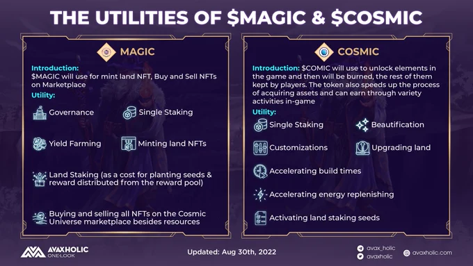 Utilities of MAGIC & COSMIC token