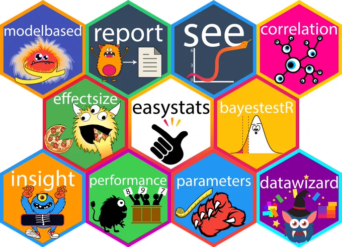 easystats is a collection of R packages, which aims to provide a unifying and consistent framework to tame, discipline, and harness the scary R statistics and their pesky models.

The image shows all hexstickers for R packages that belong in this ecosystem.