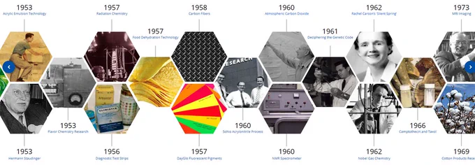  A portion of the Landmarks timeline.