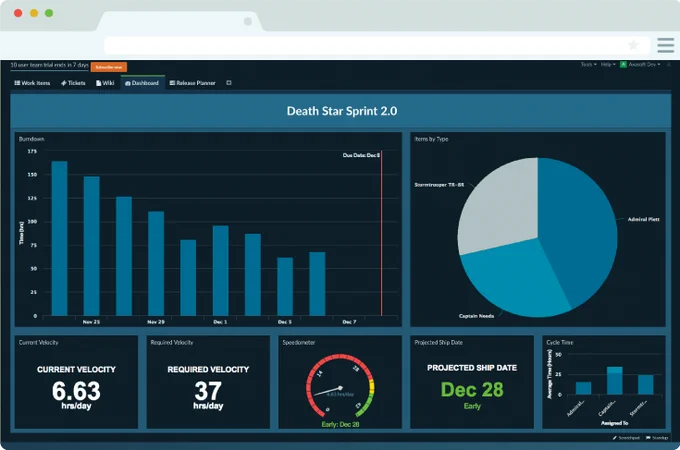 Axosoft Dashboard