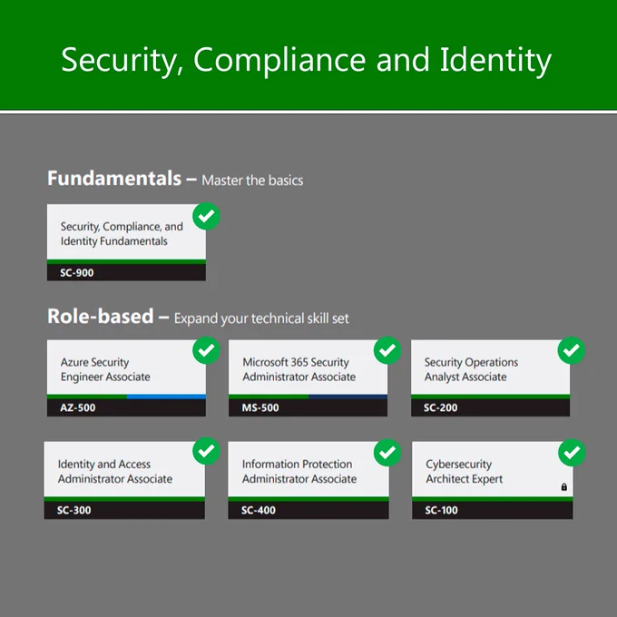 microsoft security
