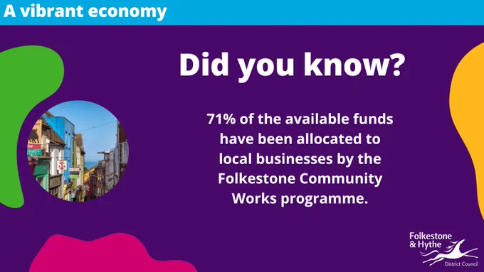 An image of council poster, text reads 'A vibrant economy, Did you know? 71% of the available funds have been allocated to local businesses by the Folkestone Community Works programme.'