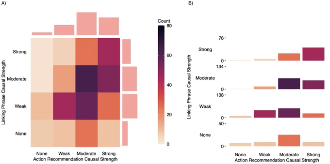 Density plot of observations