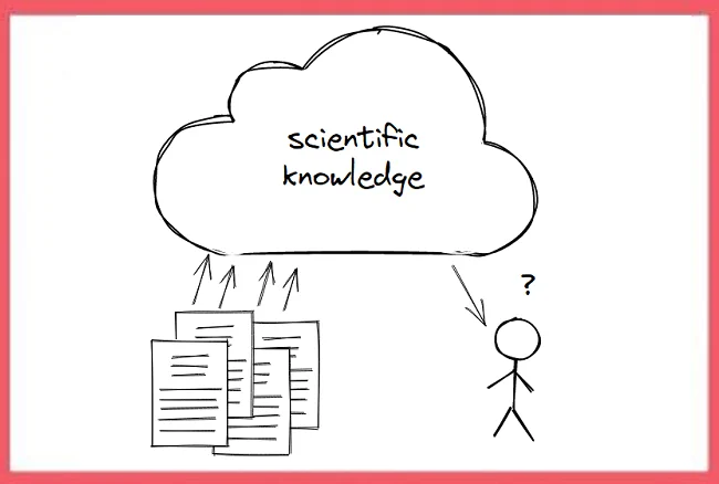 illustration of scientific papers with arrows to a cloud and then to a person