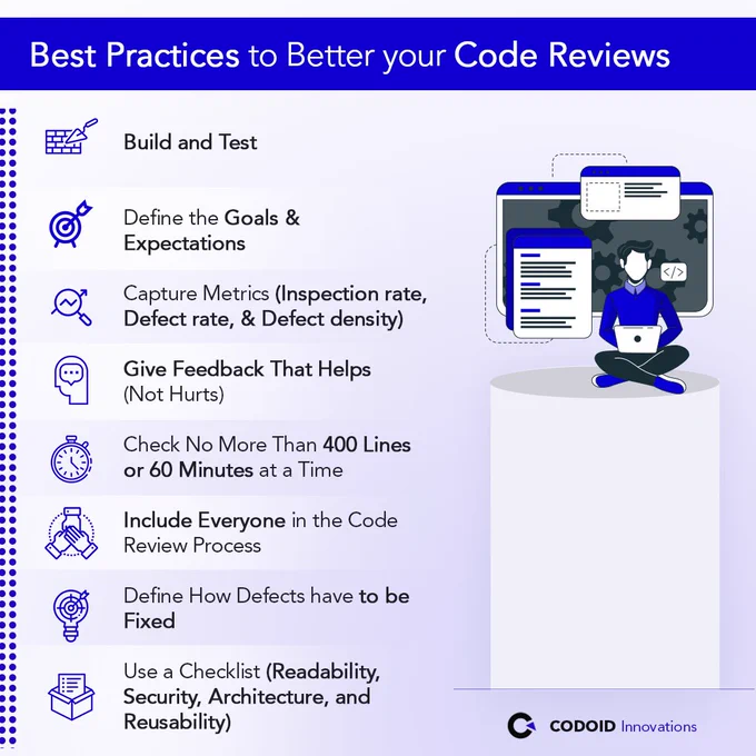 Best Practices to better your Code Reviews
