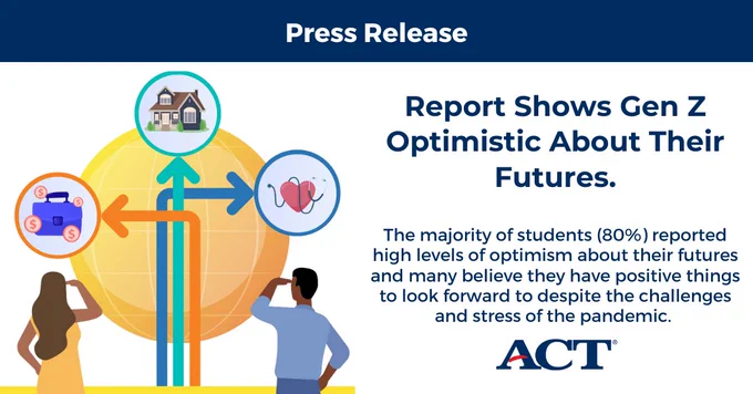 Report Shows Gen Z Optimistic About Their Futures. 

The majority of students (80%) reported high levels of optimism about their futures and many believe they have positive things to looks forward to despite the challenges and stress of the pandemic. 