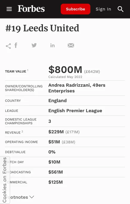 Copy of the Forbes entry about LUFC, valuing the club at $800 m with revenue of $229 m 