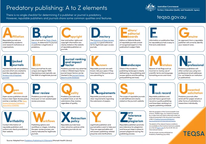 Screenshot of the Predatory Publishing: A to Z elements guide