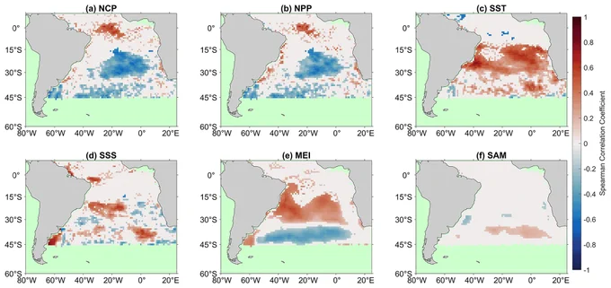 Significant Spearman correlations between the air–sea CO2 flux inter-annual component of the X-11 analysis and (a) net community production (NCP), (b) net primary production (NPP), (c) sea surface temperature (SST), (d) sea surface salinity (SSS), (e) multivariate ENSO index (MEI), and (f) Southern Annular Mode (SAM) inter-annual components. White regions indicate no significant correlations, and green regions indicate no analysis was performed due to missing satellite data.