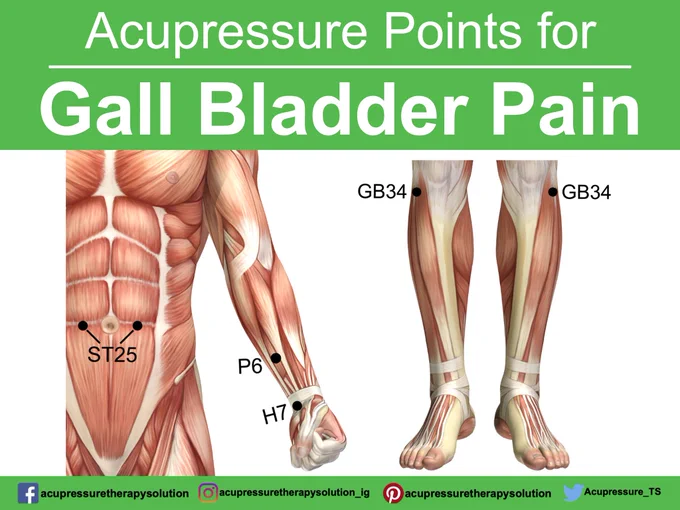 Acupressure Points for Gall Bladder Pain