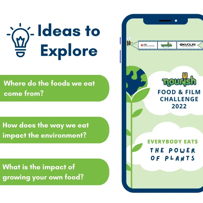 Graphic with text: "Ideas to explore: Where do the foods we eat come from? How does the way we eat impact the environment? What is the impact of growing your own food?"