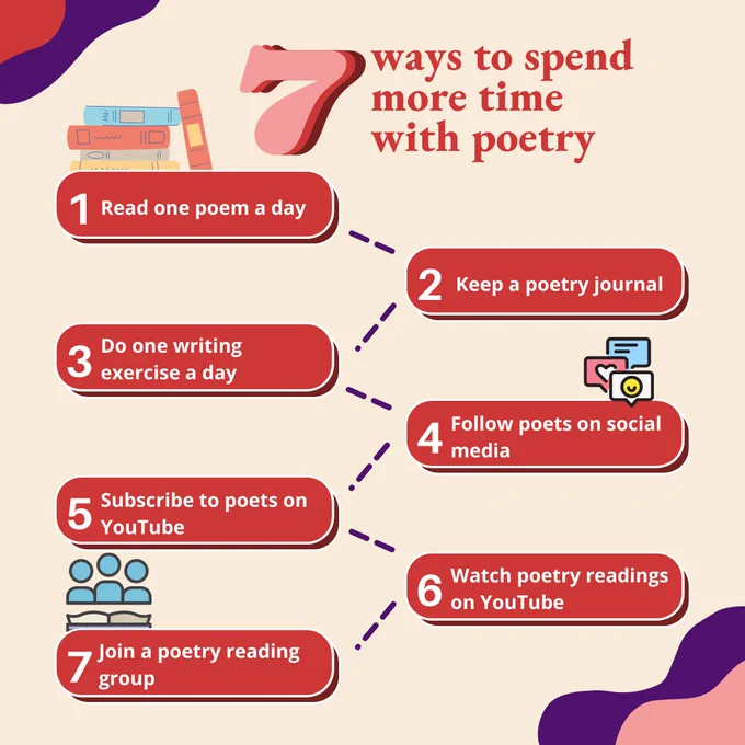 7 Ways to Spend More Time with Poetry
1) read one poem a day
2) keep a poetry journal
3) do one writing exercise a day
4) follow poets on social media
6) watch poetry readings on YouTube
7) join a poetry reading group
