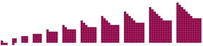 Eleven steps of visual pattern made up of maroon squares.