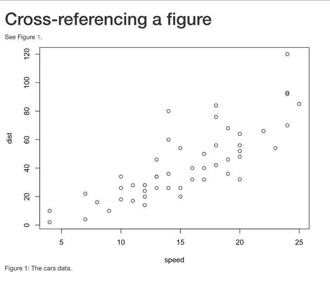 Rendered R Markdown document with a figure cross-referenced in the document.