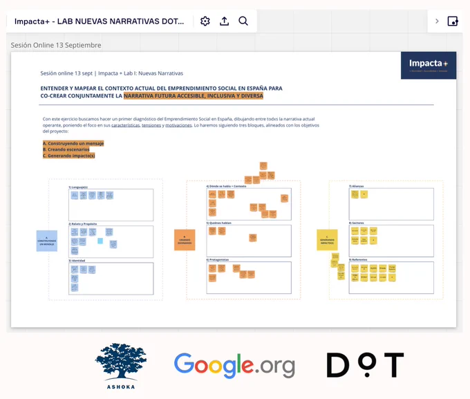 En la imagen se ve un panel de trabajo con post-its virtuales hecho en la app Miro de la sesión del martes. a que se trató de entender y mapear el contexto actual del emprendimiento social en España junto con personas expertas del sector de la narrativa. El objetivo de la sesión era el de cocrear conjuntamente la narrativa futura accesible, inclusiva y diversa.

