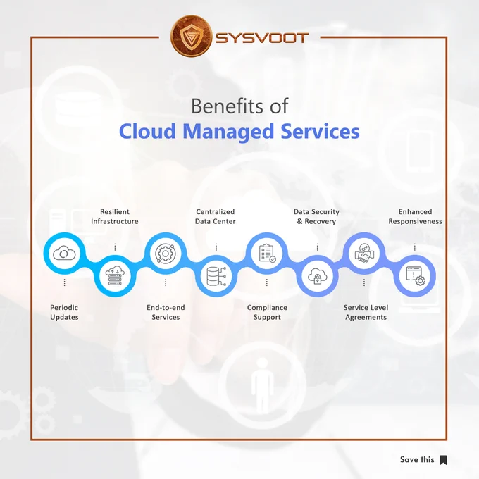 Over the past decade, the cloud segment has witnessed a considerable boost in growth due to a greater understanding of its capacities and benefits. Companies are, in increasing numbers, embracing the cloud as the backbone for their network infrastructure and turning away from the conventional physical network system. 
Here are some reasons why you as a business should also adopt managed Cloud services.
