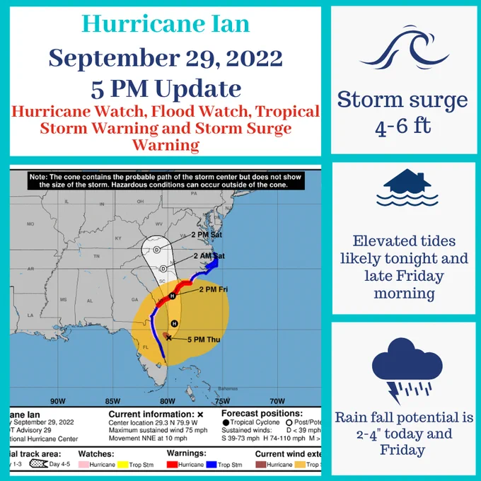 Visual image of error cone for Tropical Storm Ian and text explaining that at the 5 pm   update that Chatham County is under a Flood Watch until Oct 1, Hurricane Watch, Tropical Storm Warning and a Storm Surge Warning, rain fall potential is 2-4" for today and Friday, gusty winds with potential Tropical Storm force gusts. Elevated tides likely tonight and Friday morning.