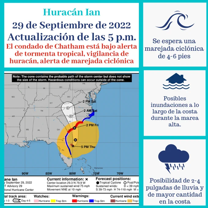 Visual image of error cone for Tropical Storm Ian and text explaining that at the 5 pm   update that Chatham County is under a Flood Watch until Oct 1, Hurricane Watch, Tropical Storm Warning and a Storm Surge Warning, rain fall potential is 2-4" for today and Friday, gusty winds with potential Tropical Storm force gusts. Elevated tides likely tonight and Friday morning.