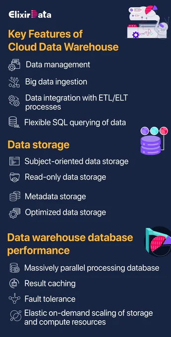 Cloud Data Warehouse